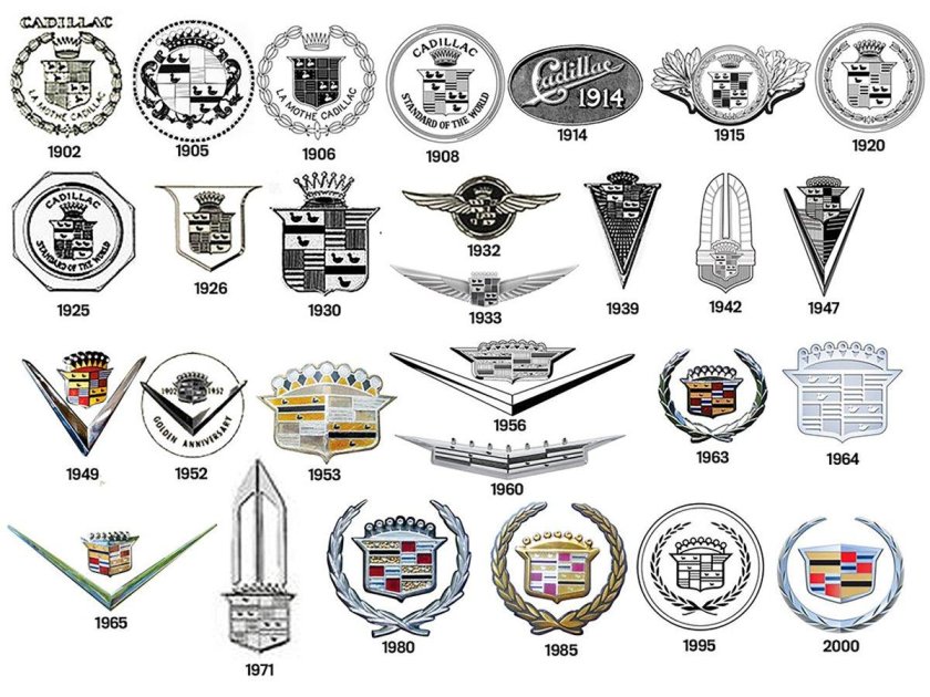 Эмблемы автомобилей