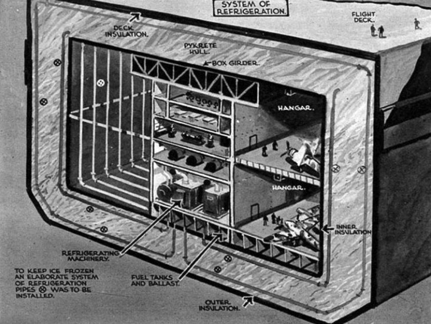 Проект Хаббакук
