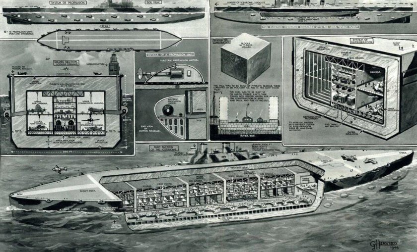 Проект Хаббакук авианосец