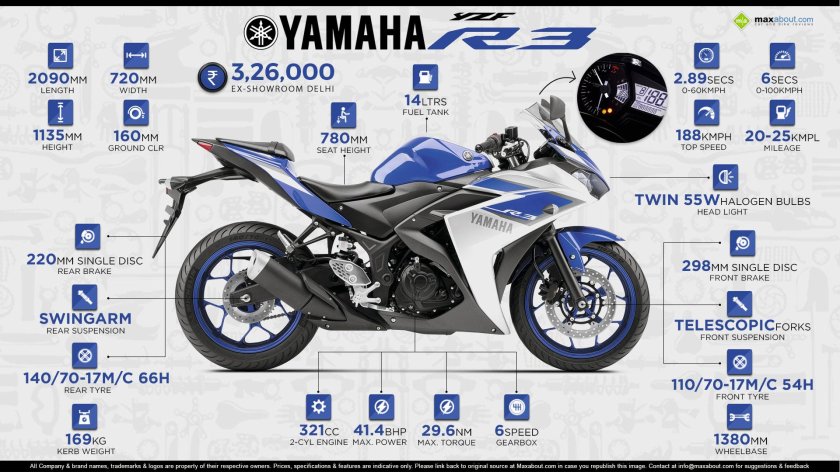 Мотоцикл Yamaha YZF-r3