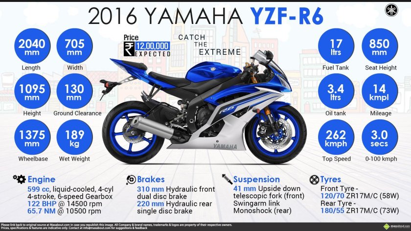 Yamaha YZF-r6 мотоцикл