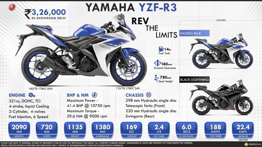 Мотоцикл Yamaha YZF-r3