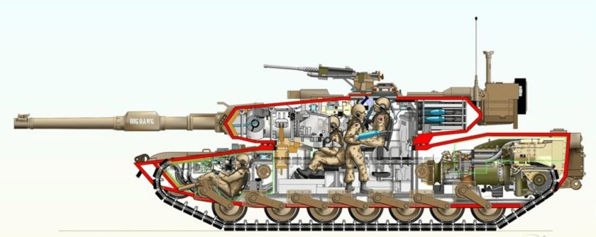 Компоновка танка м1 Абрамс