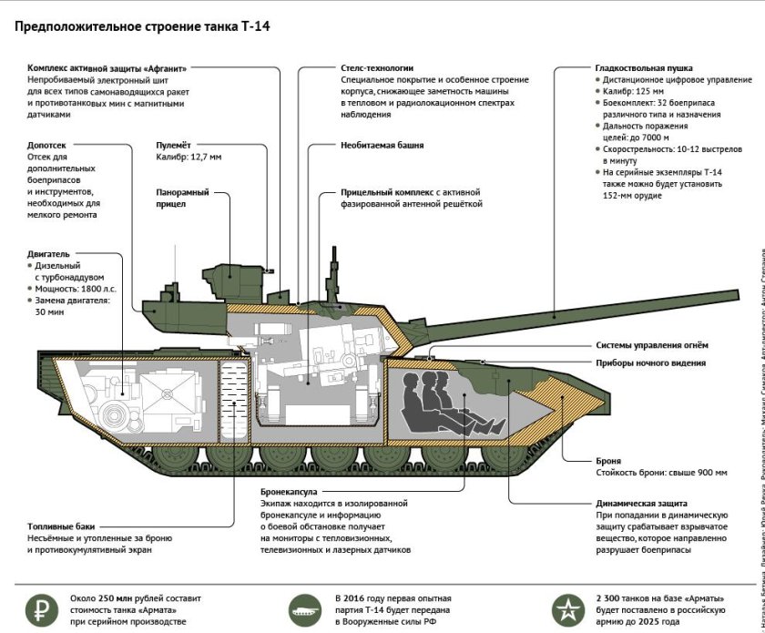 Схема бронирования Арматы т-14