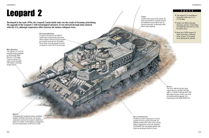 Танк леопард 2