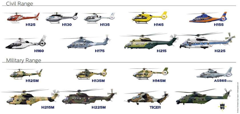 H175 Helicopter
