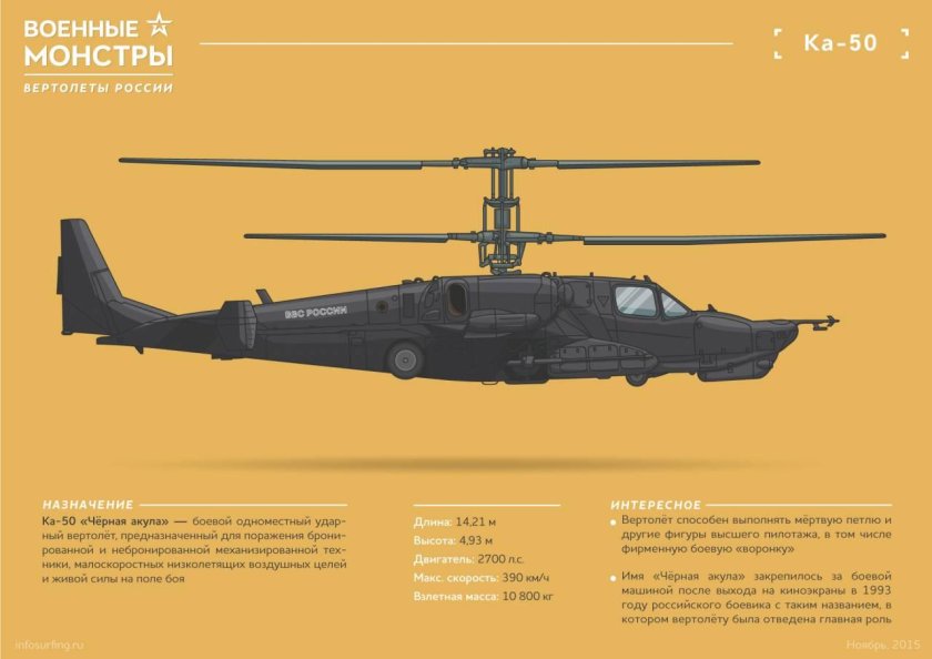 ТТХ ка 50. И ка 52