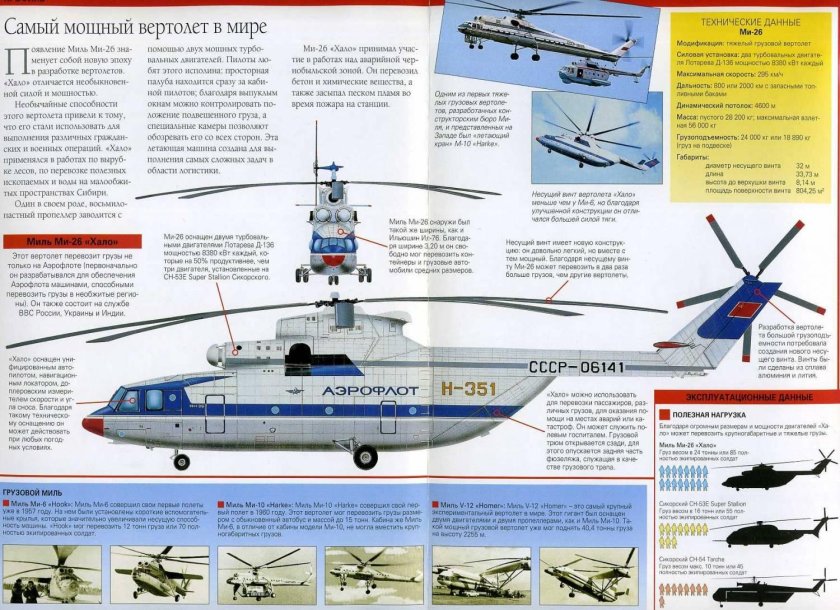 Части вертолета
