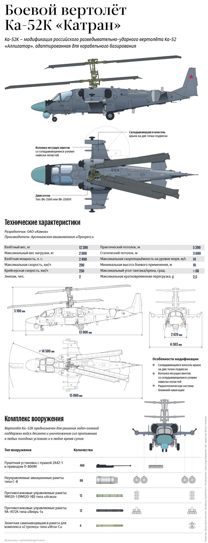 Ка-52 Аллигатор ТТХ вертолёт