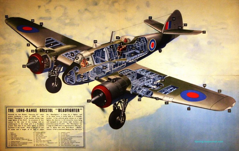 Бристоль Бофайтер самолет