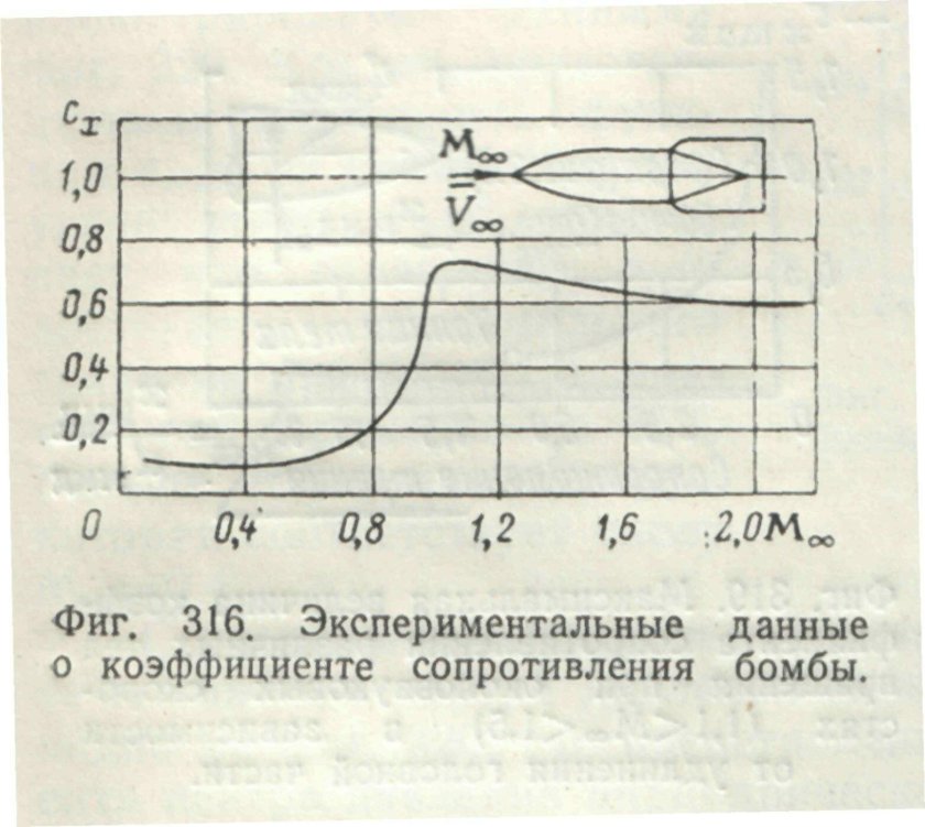 Коэффициент лобового сопротивления формула