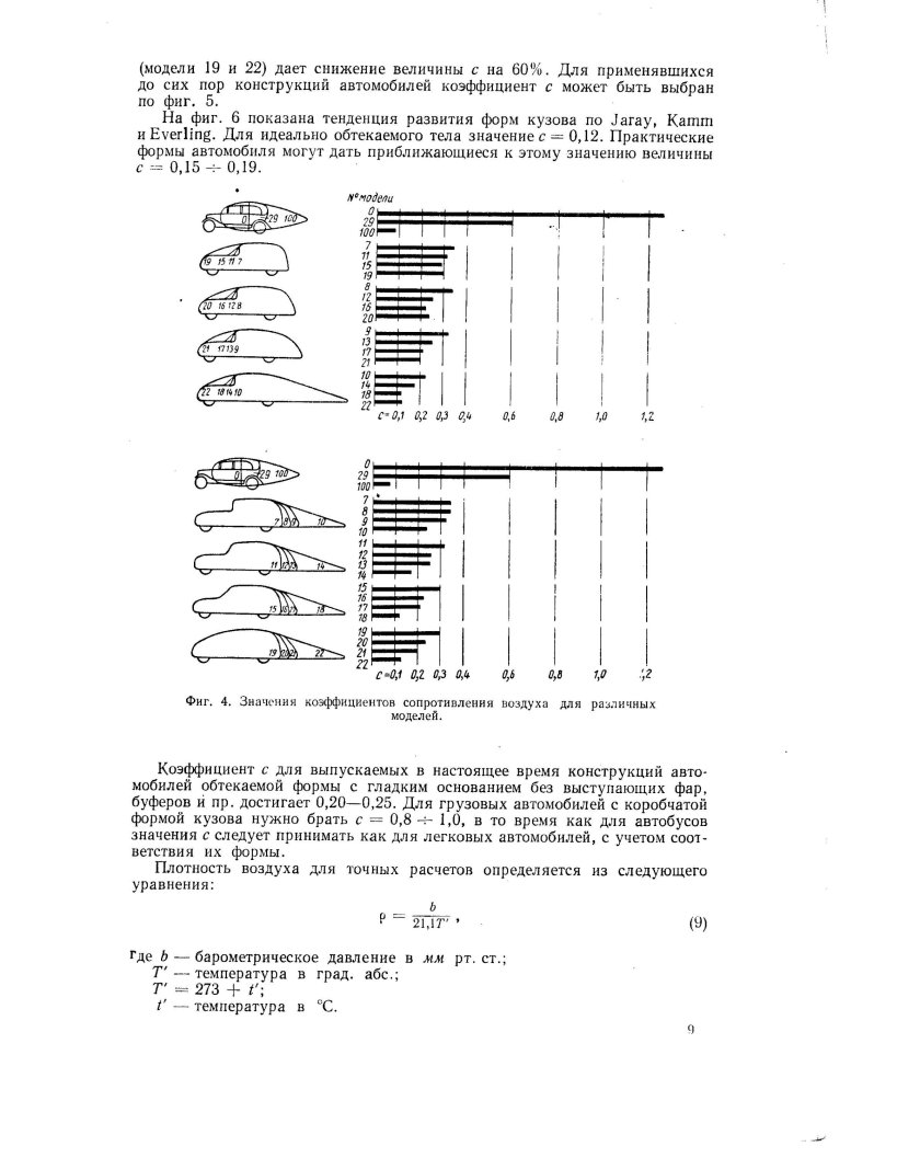 Коэффициенты аэродинамического сопротивления rav 4