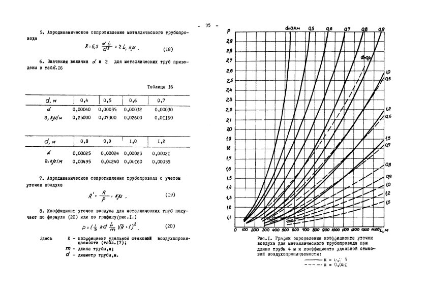 Аэродинамическое сопротивление горных выработок