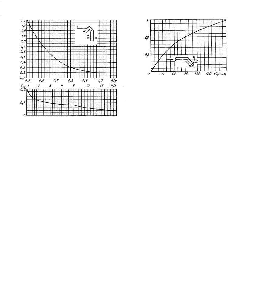 Время токовая характеристика автоматического выключателя