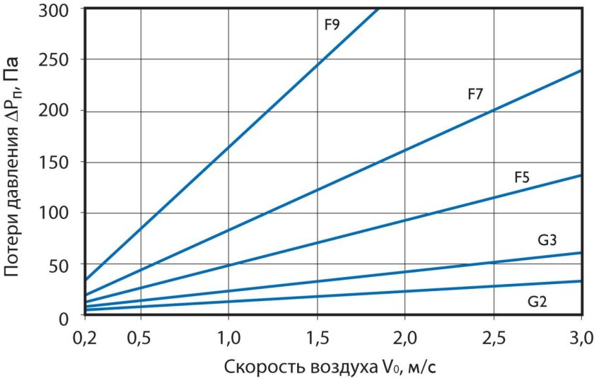 Потери давления