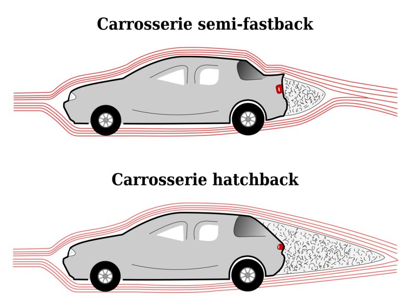 Коэффициент лобового сопротивления автомобилей