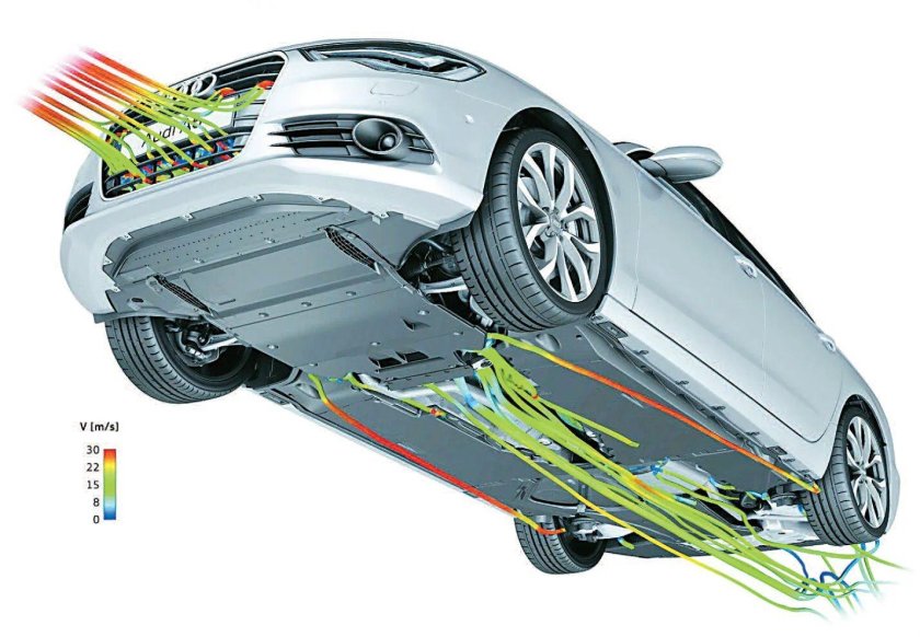 Аэродинамика w204