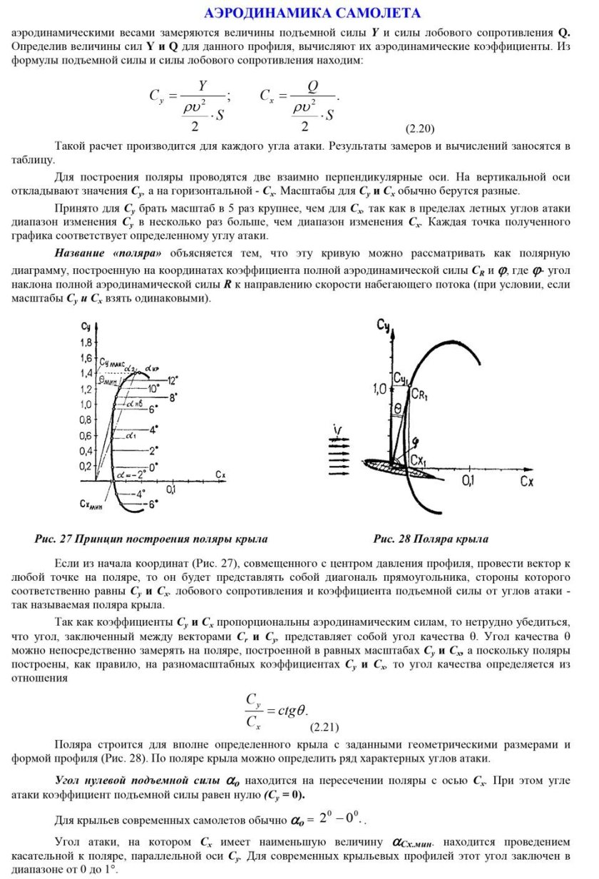 Аэродинамика поляра самолета