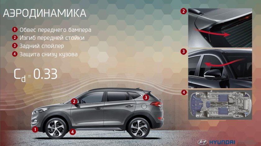 Коэффициент сопротивления воздуха автомобилей