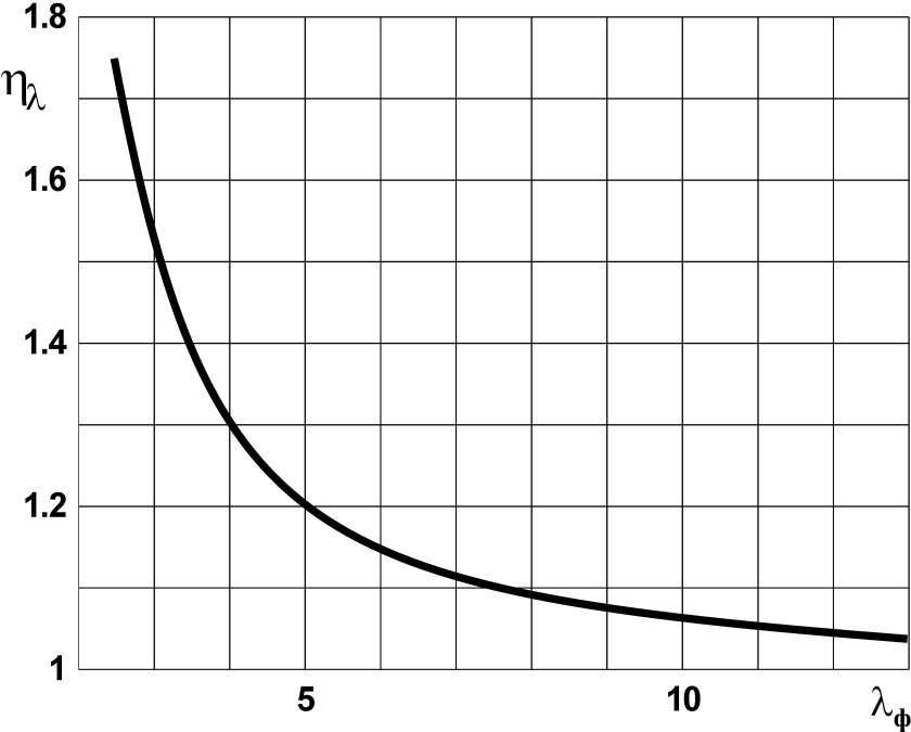 Донное сопротивление аэродинамика