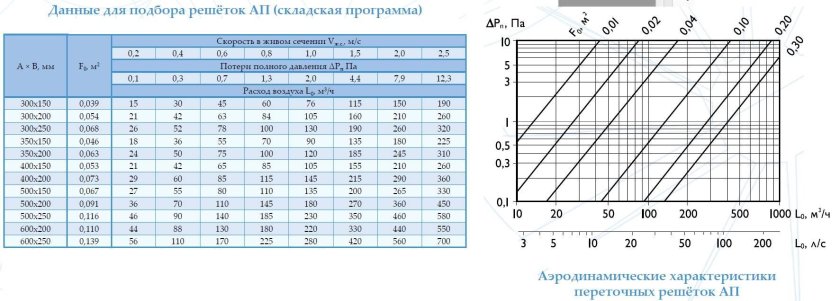 Вентиляция таблица расчета воздуховодов вентиляции