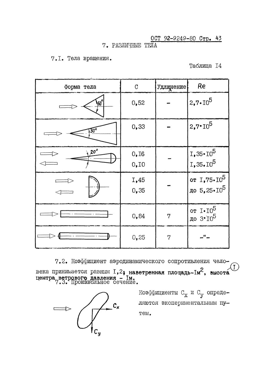 Коэффициент лобового сопротивления формула