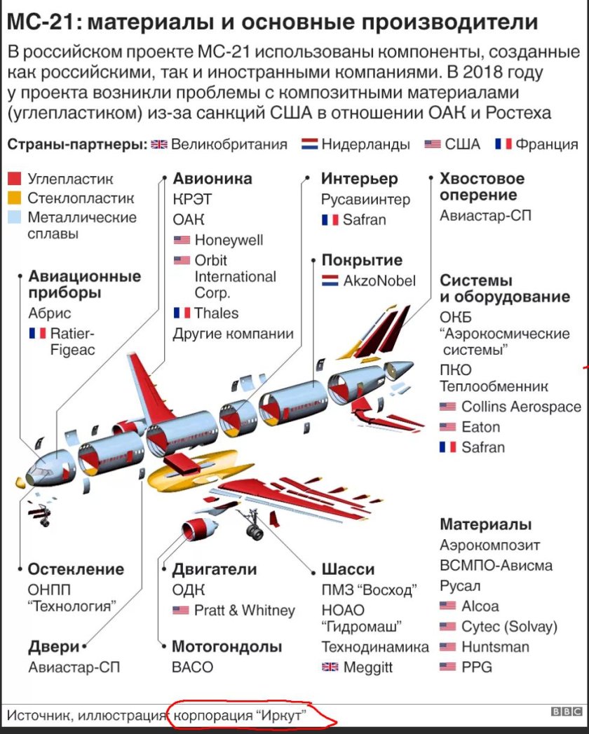 Комплектующие самолета Суперджет 100