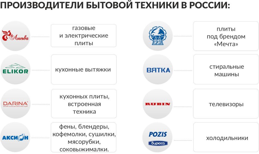 Что производят в России продукты
