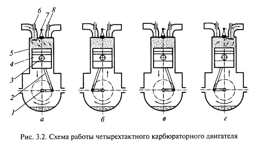 Схема четырехтактного двигателя внутреннего сгорания