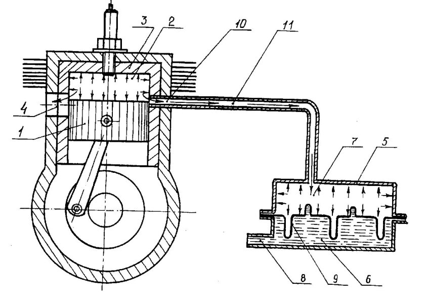 Схема двигателя карбюраторного ДВС