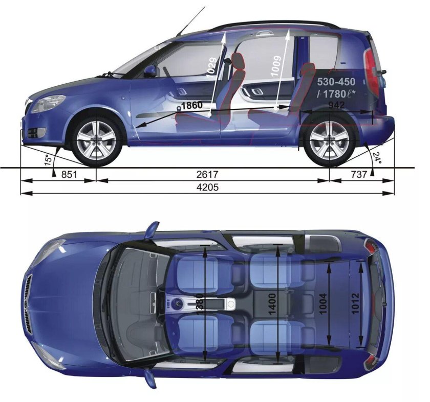Škoda Roomster габариты