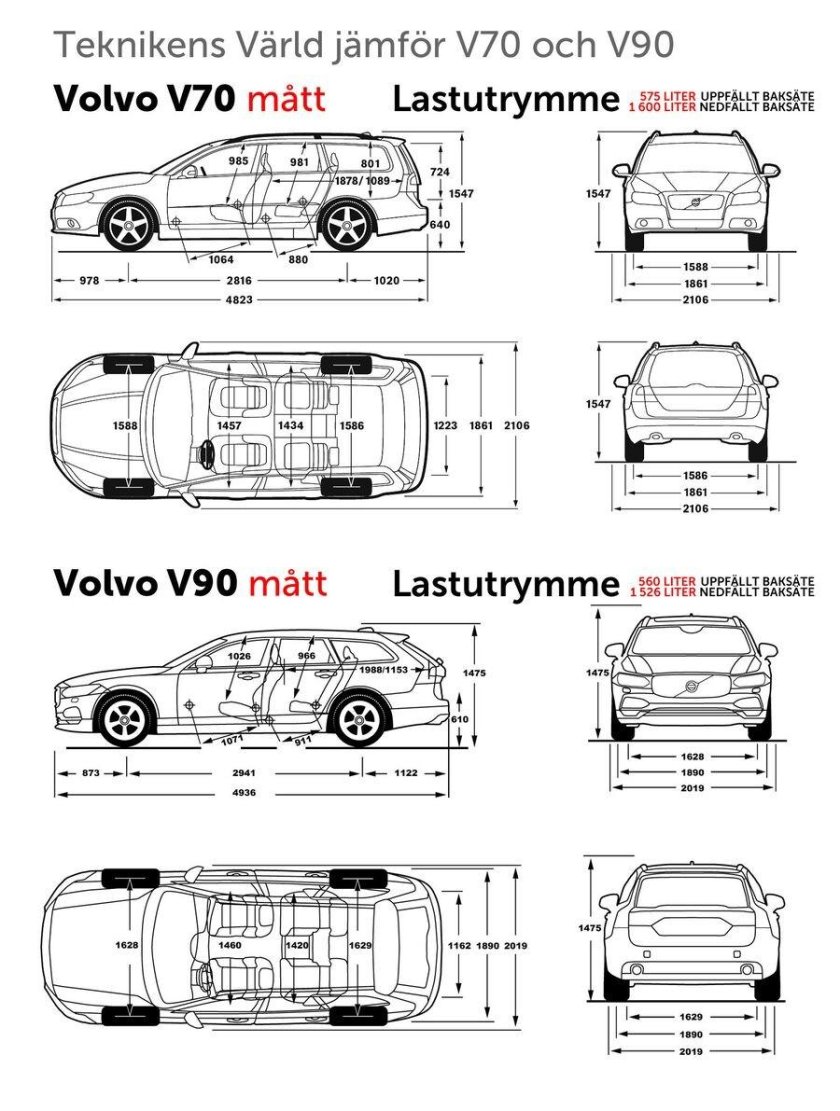Volvo v70 габариты