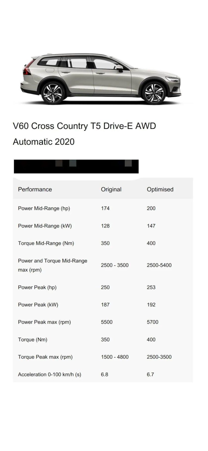 Volvo v60 cross country 2020