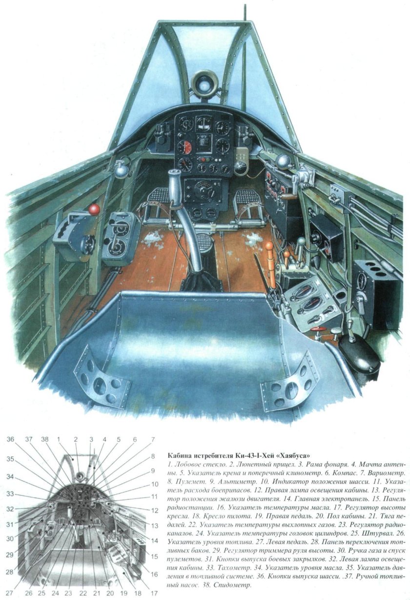 Кабина истребителя