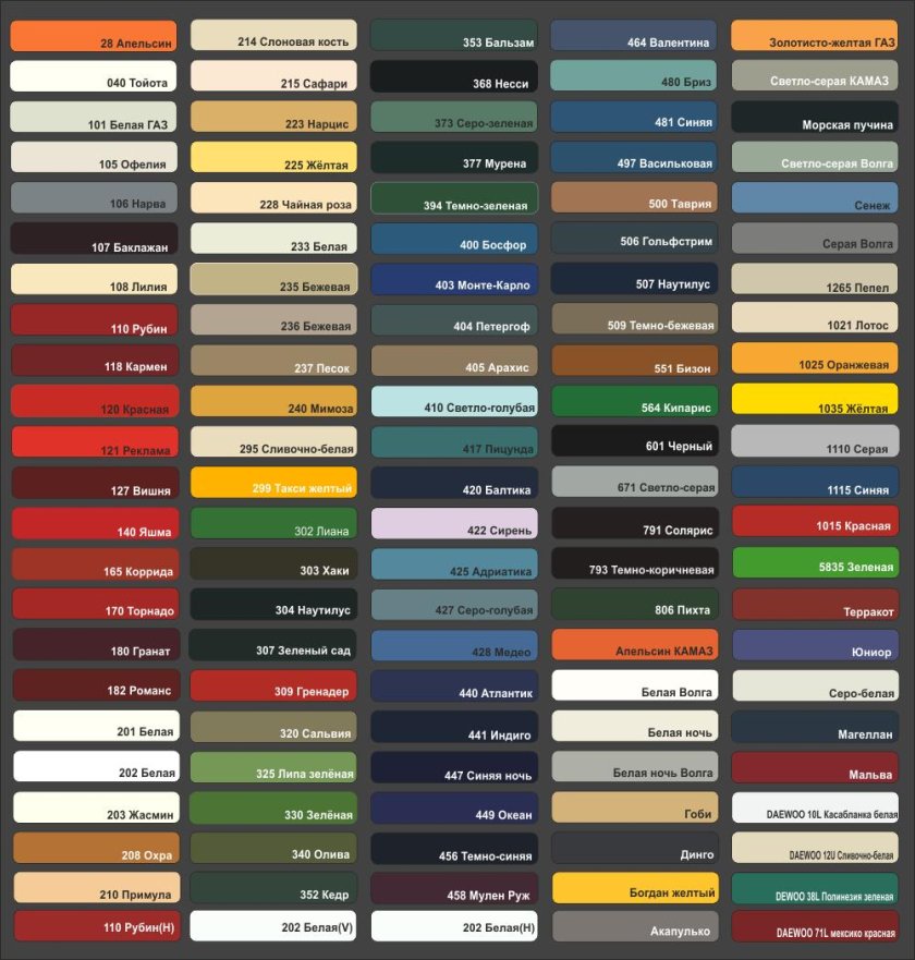 Цветовая палитра Мобихел акрил