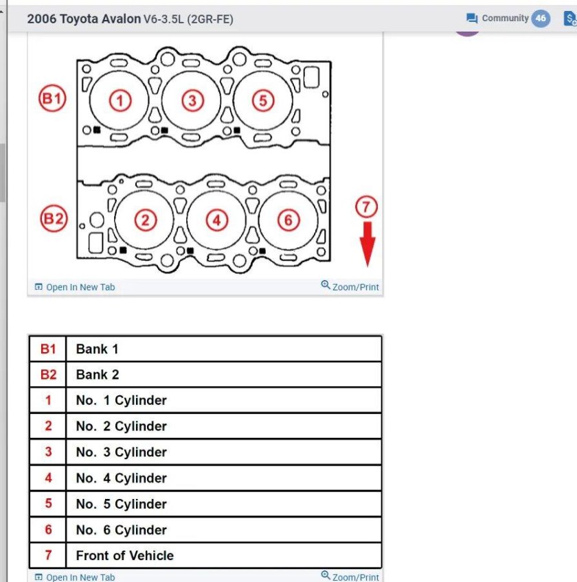 Мотор 2gr-Fe расположение цилиндров