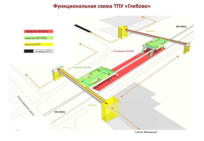Расположение платформ на станции Царицыно схема