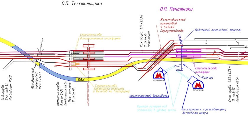 Схема платформ МЦД Царицыно по номерам