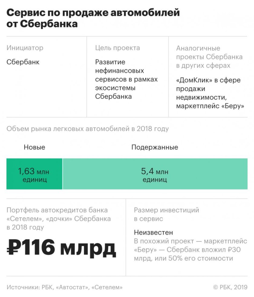 Сбер сервис