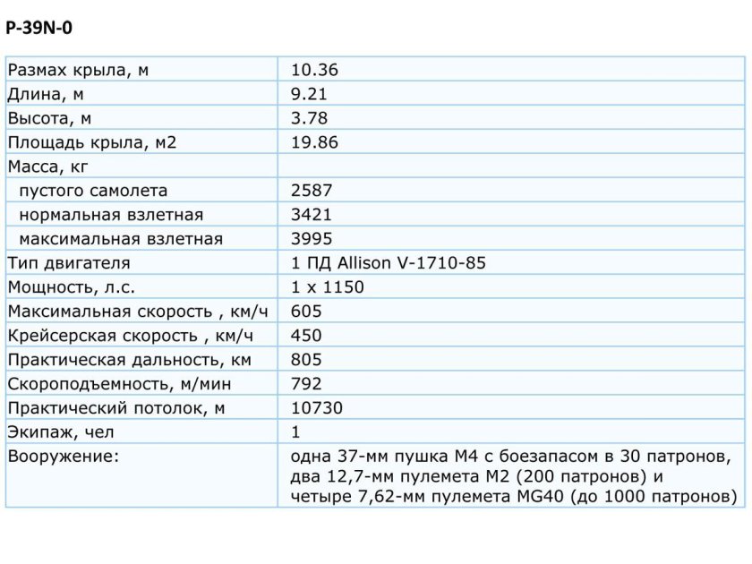 Крейсерская скорость