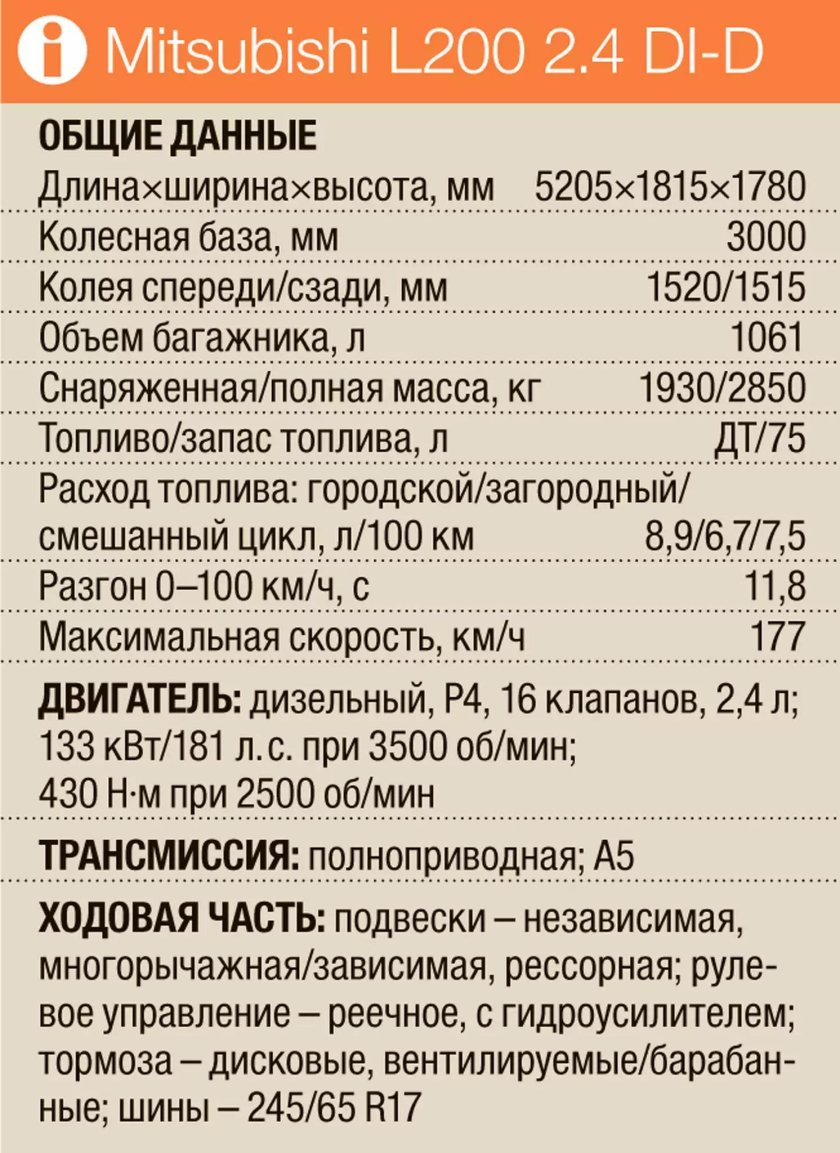 Мицубиси л200 технические характеристики