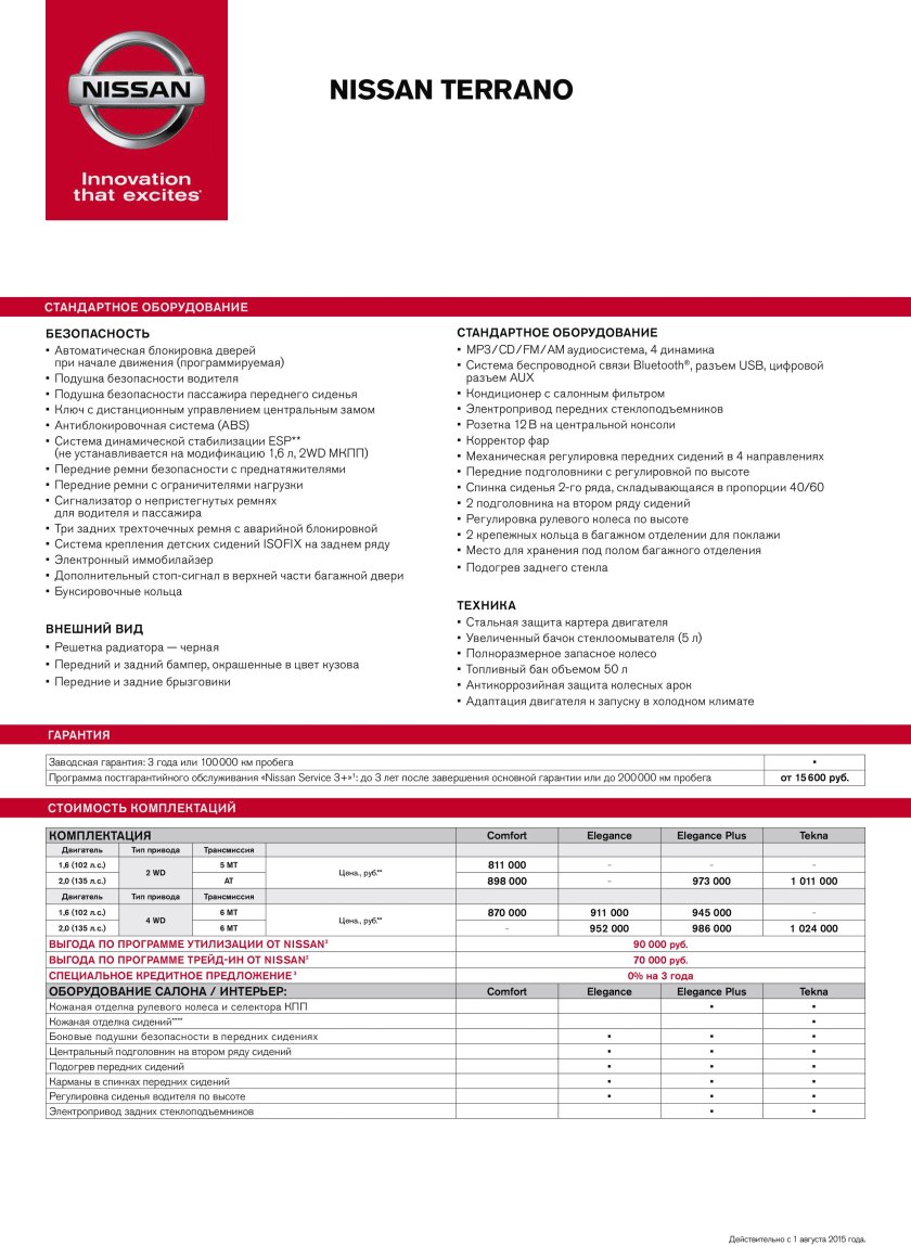 Nissan Qashqai комплектации таблица