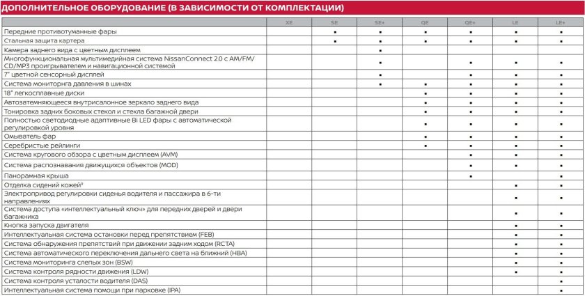 Регламент то ниссан х-трейл т31