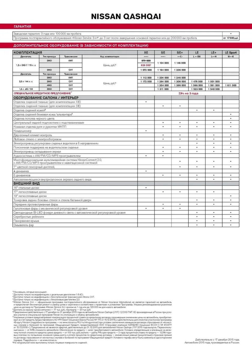 Регламент то Ниссан Кашкай j11