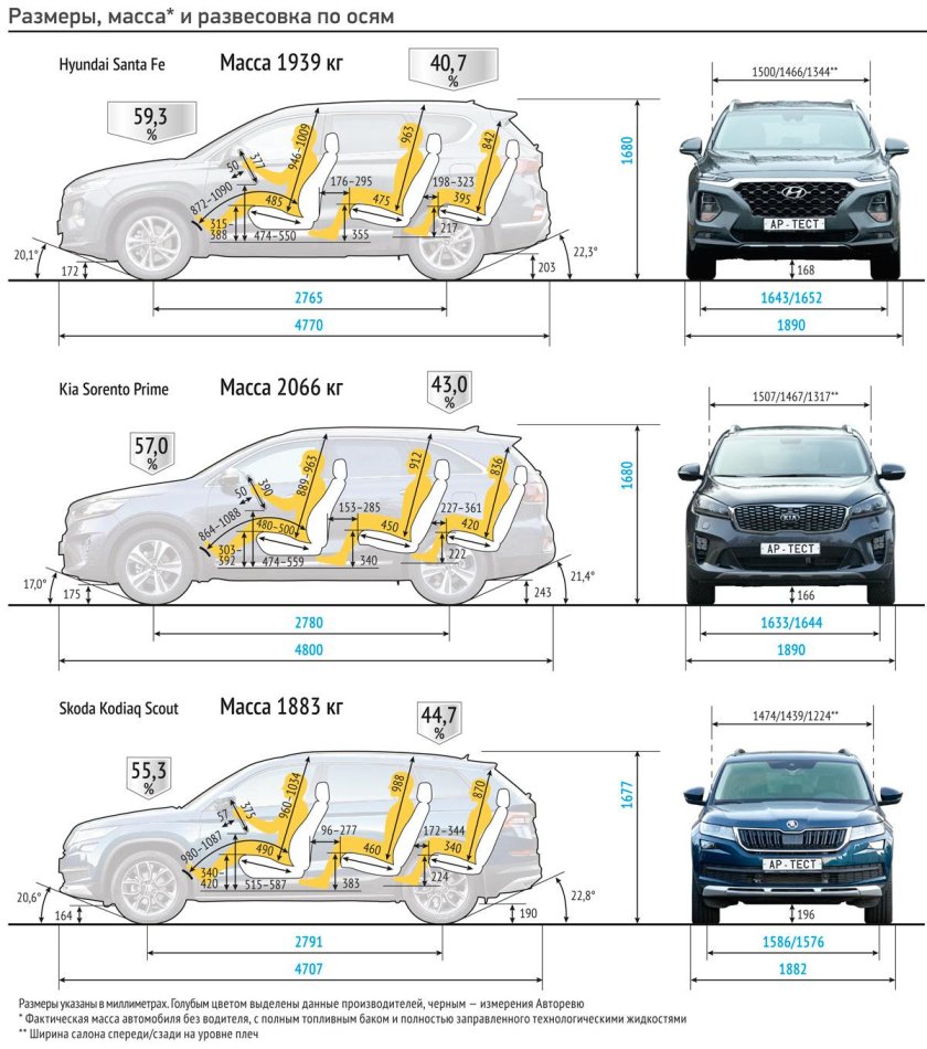 Габариты багажника Kia Sorento 4