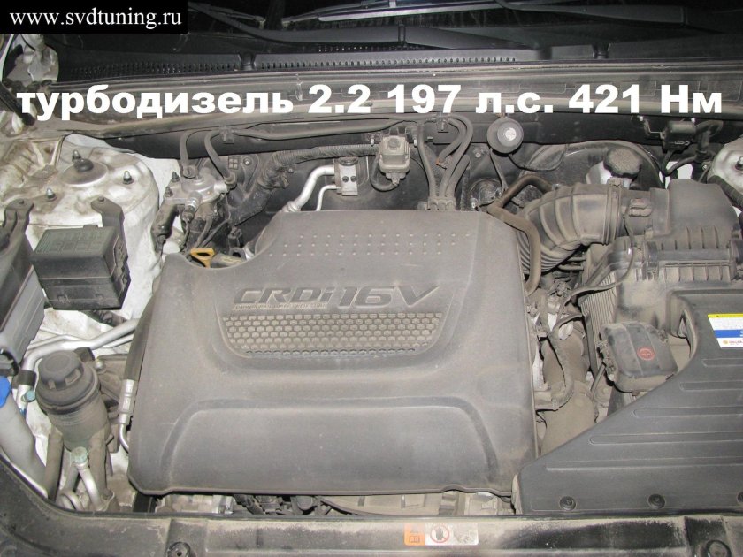 Санта Фе 2.2 дизель