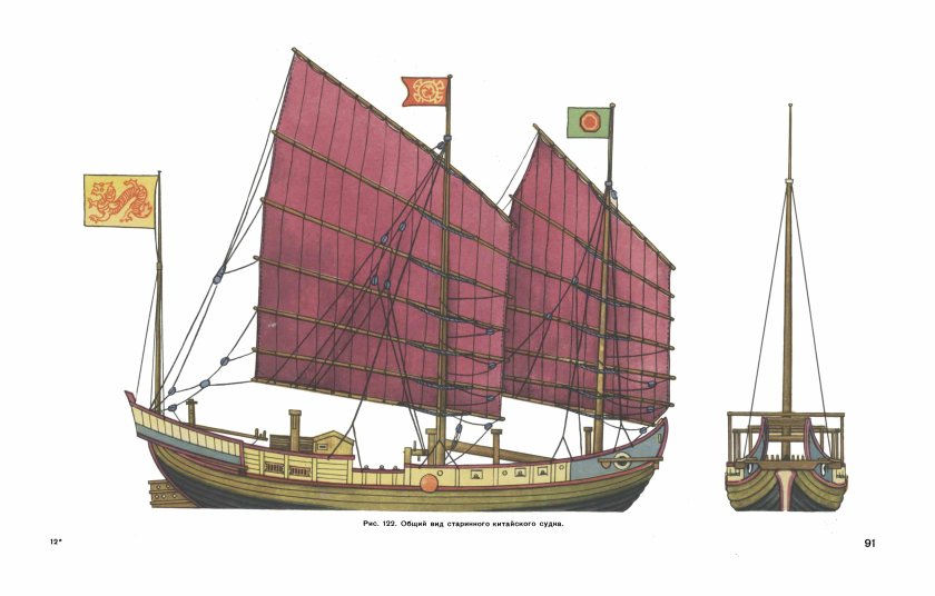 Китайские джонки 19 век