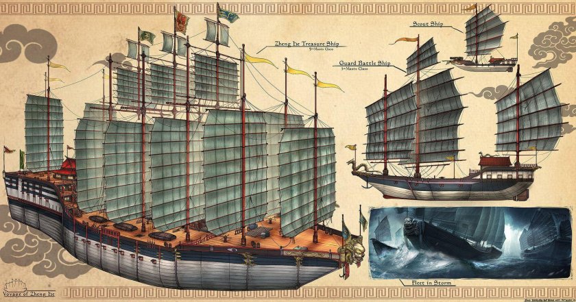 Корабли Адмирала Чжэн Хэ