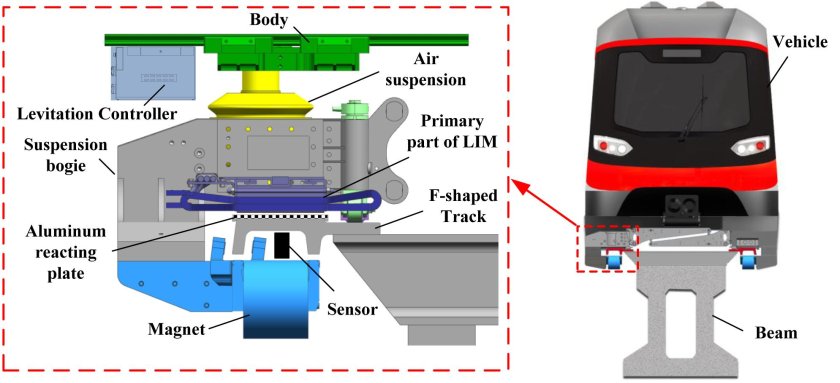 Электромагнитный подвес Маглев