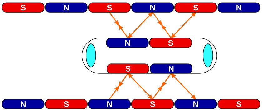 Маглев принцип действия